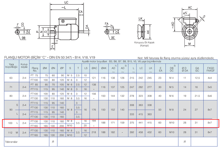 GAMAK 3 kw 3000 D/D (MSD 100 L 2) 220 volt Monofaze Elektrik Motoru B14 Ayaksız Flanşlı Yapı Biçimi Boyut Tablosu